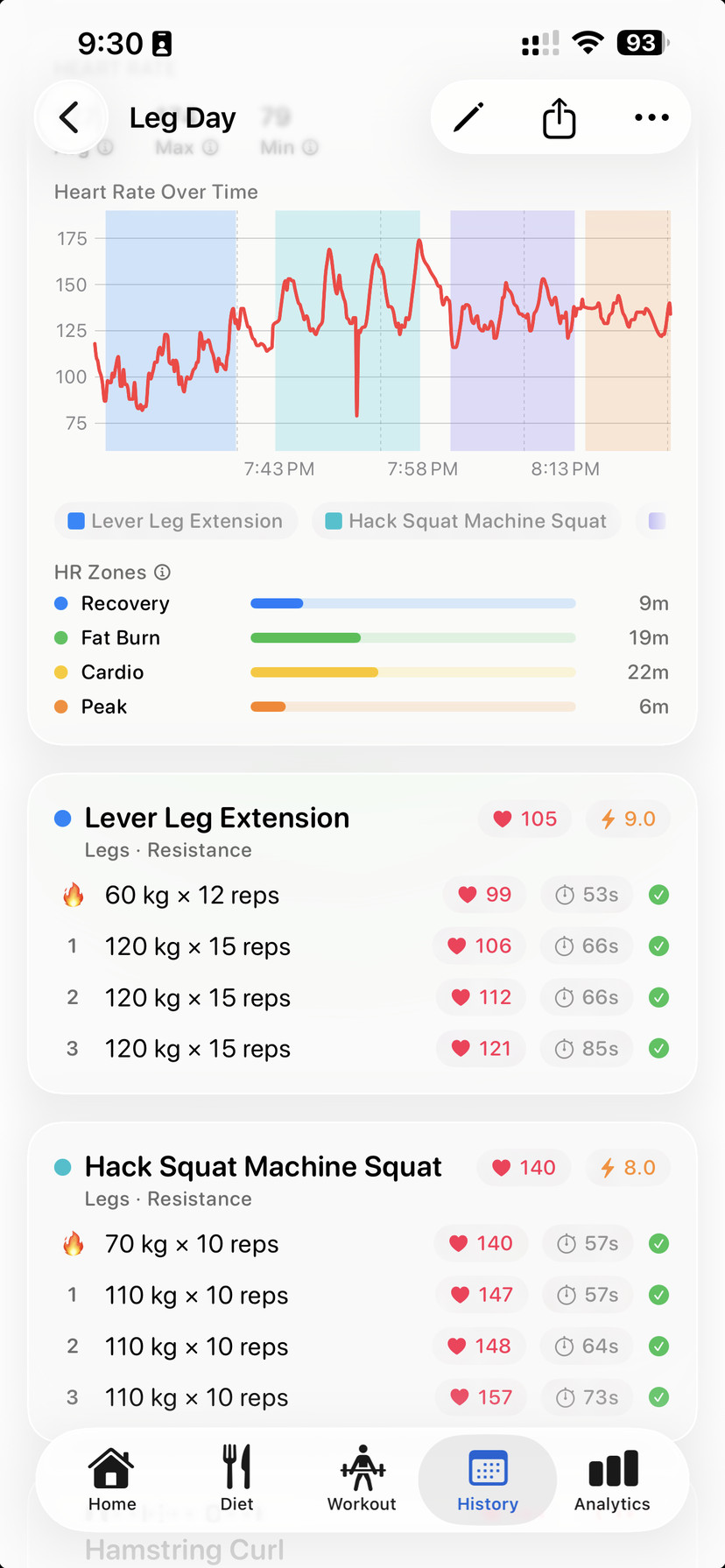 A leg day, kept whole: heart rate across the session, then every set with the time and the beats it cost.