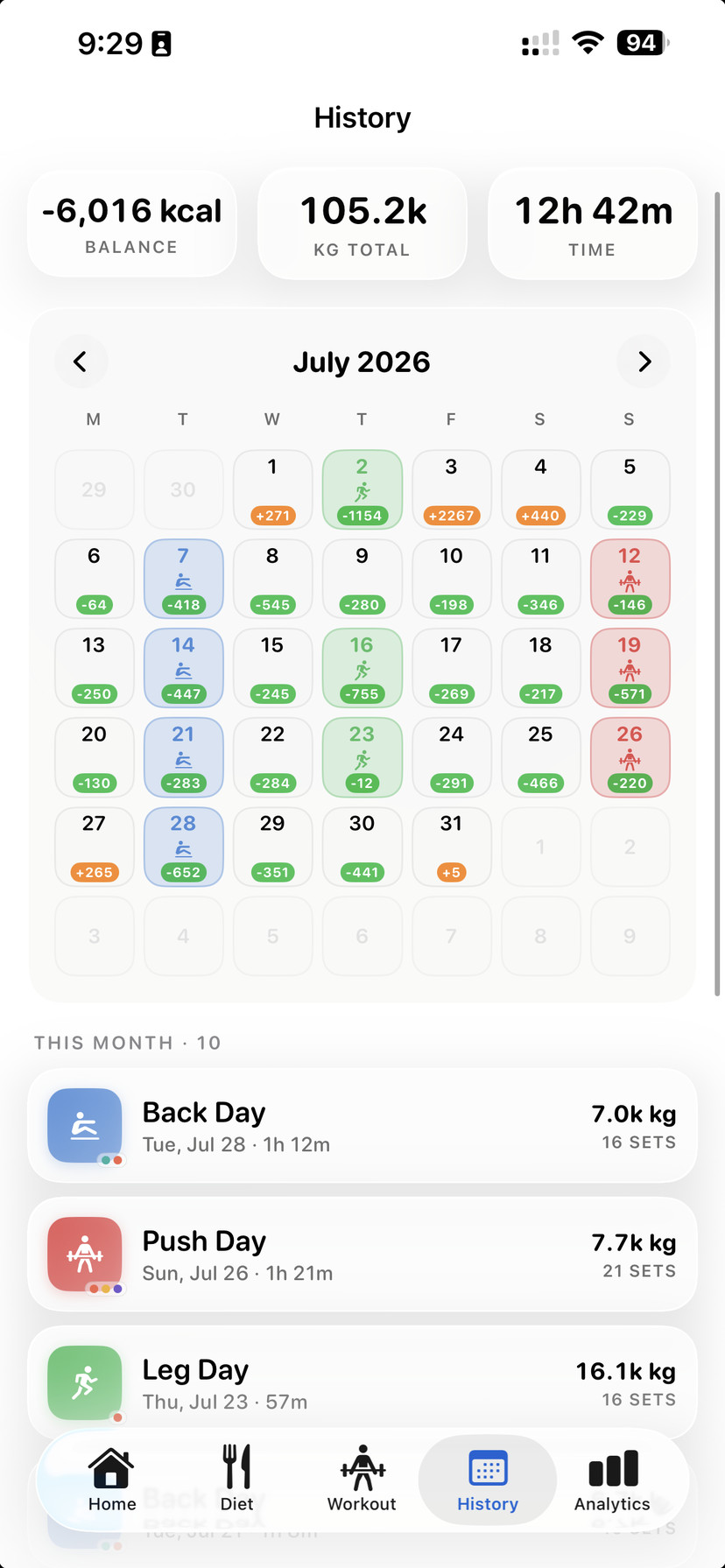 July 2026, one square per day: green for a deficit, orange for a surplus, and the month's totals on top.